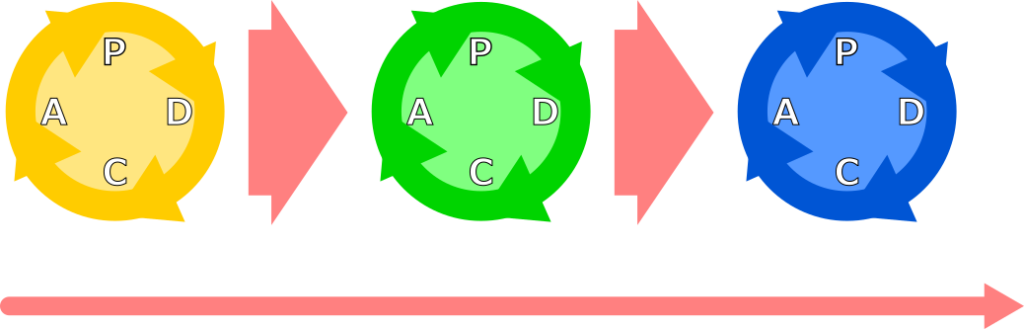 pdcaサイクル